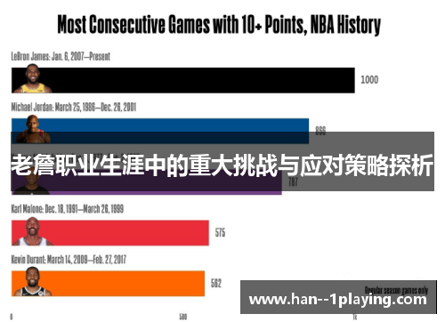 老詹职业生涯中的重大挑战与应对策略探析