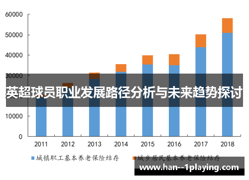 英超球员职业发展路径分析与未来趋势探讨