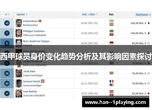 西甲球员身价变化趋势分析及其影响因素探讨