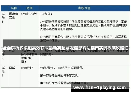 全面解析多渠道高效获取最新英超赛况信息方法指南实时权威攻略汇