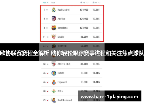 欧协联赛赛程全解析 助你轻松跟踪赛事进程和关注焦点球队