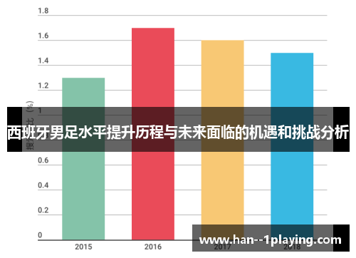 西班牙男足水平提升历程与未来面临的机遇和挑战分析