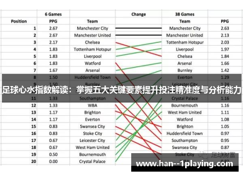 足球心水指数解读：掌握五大关键要素提升投注精准度与分析能力