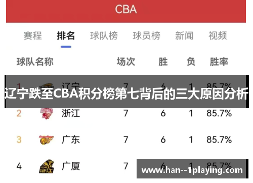 辽宁跌至CBA积分榜第七背后的三大原因分析